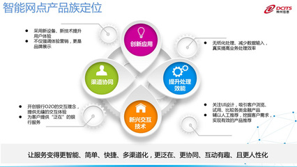 神州信息 引領(lǐng)金融科技，賦能金融服務(wù)新未來